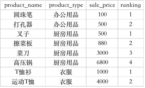 Hive窗口函数进阶指南 - 图26