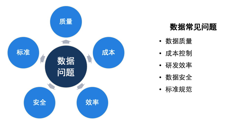 美团酒旅数据治理实践 - 图4