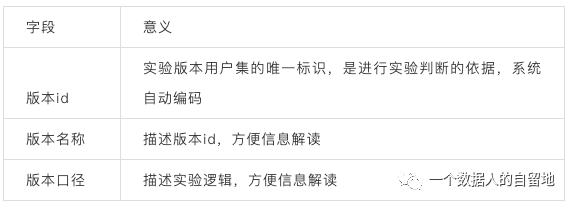 数据应用系列-ab测试 - 图23