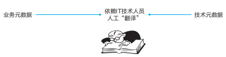 华为数据治理实践 - 图13