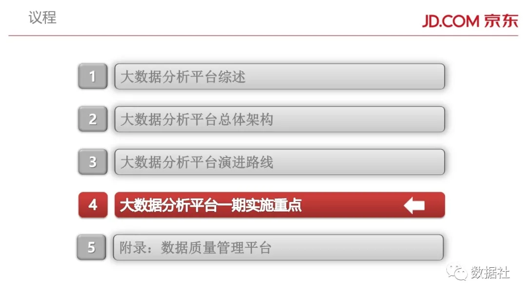 京东金融大数据平台架构(附82页PPT) - 图42