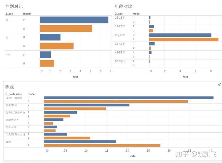 用户画像的技术和方法论 - 图53