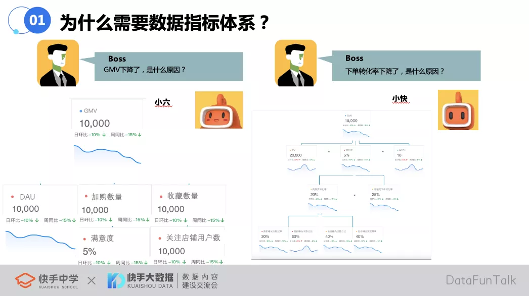快手如何搭建一个好的数据指标体系？ - 图2
