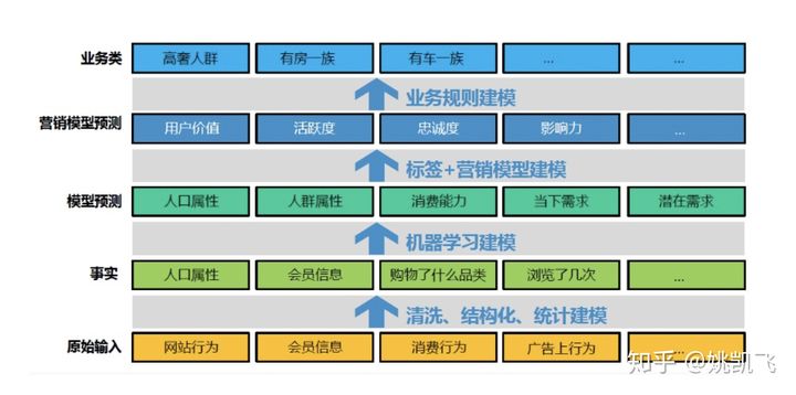 用户画像的技术和方法论 - 图36