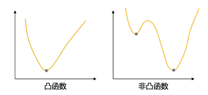 如何用逻辑回归做数据分析？ - 图5