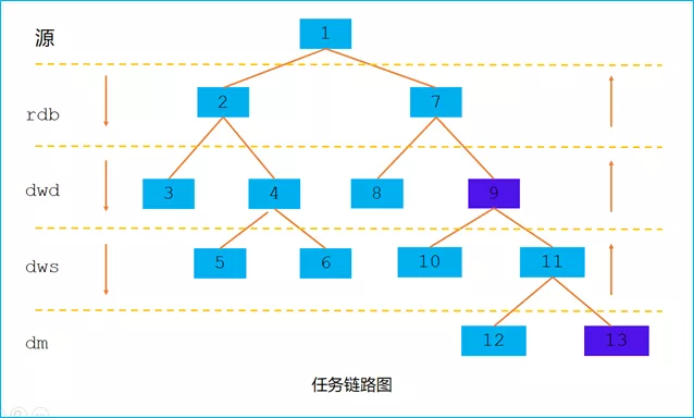 网易严选数据任务治理实践 - 图3