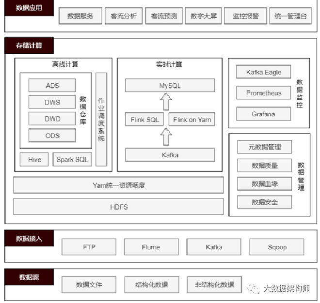 零售数据中台建设指南 - 图8