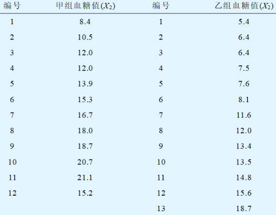 统计学知识系列：一篇搞懂假设检验 - 图9