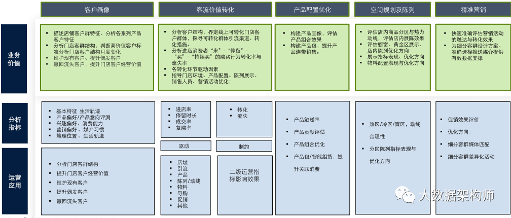 零售数据中台建设指南 - 图4