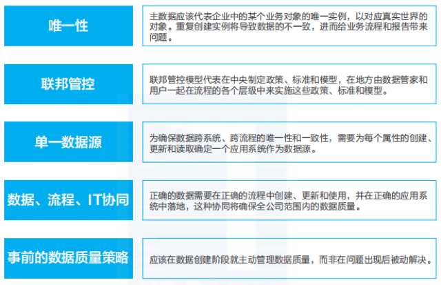 华为数据治理实践 - 图8