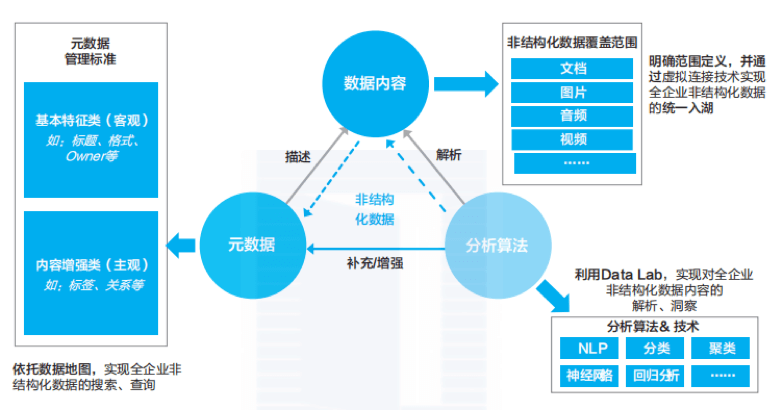 华为数据治理实践 - 图12