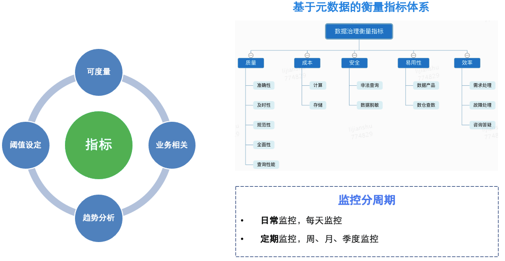 美团酒旅数据治理实践 - 图21