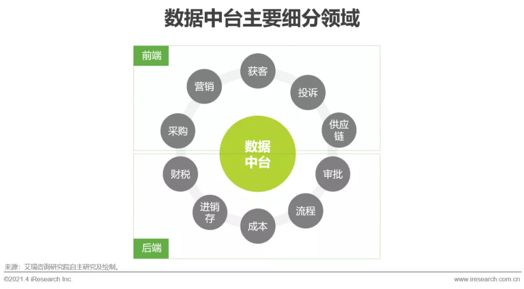 2021年中国数据中台行业白皮书 - 图31