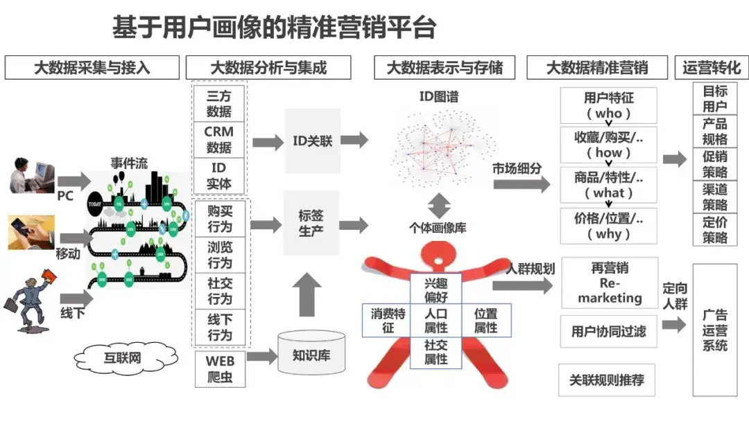 用户画像 - 图54