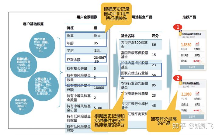 用户画像的技术和方法论 - 图64
