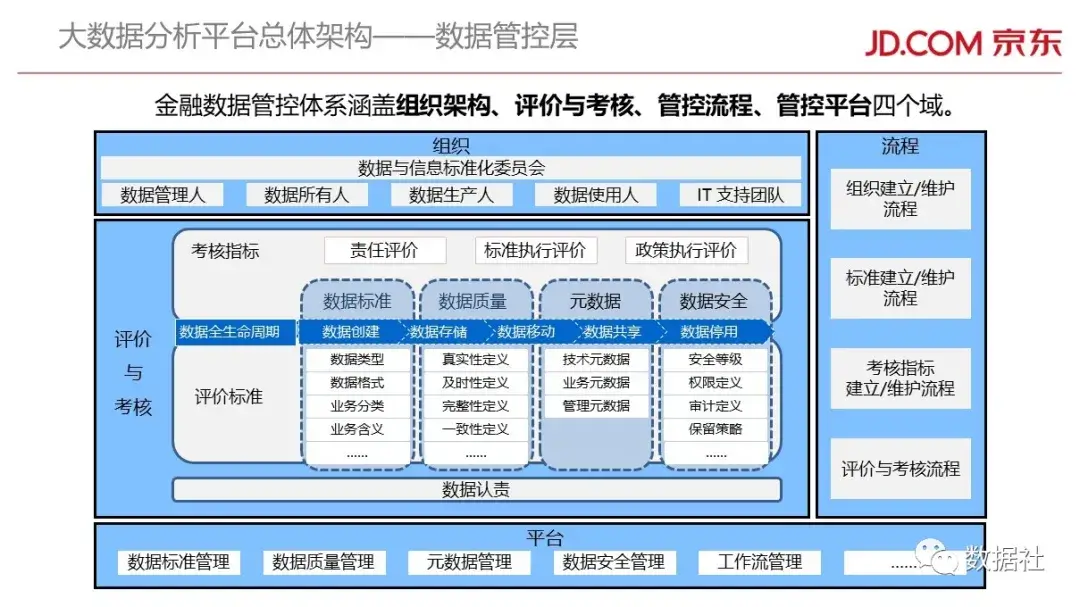 京东金融大数据平台架构(附82页PPT) - 图27