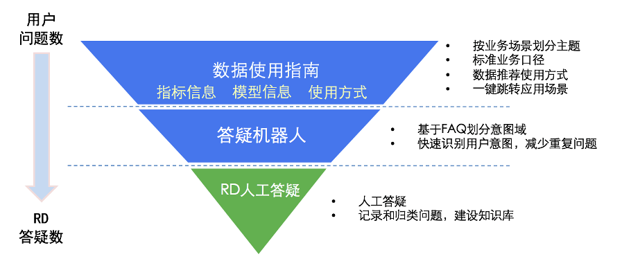 美团酒旅数据治理实践 - 图16