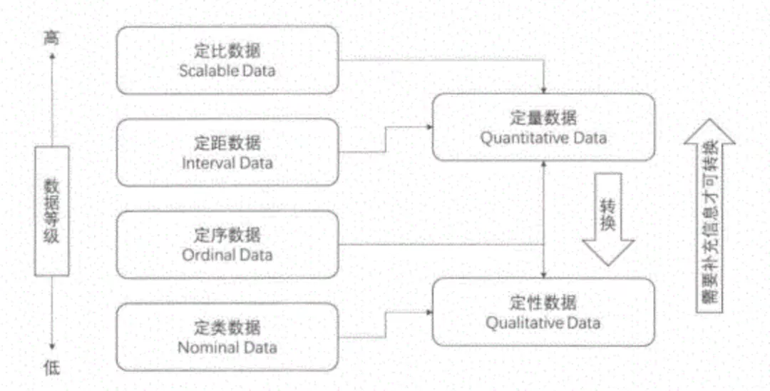 一文掌握数据分析知识体系 - 图2