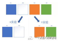 数据应用系列-ab测试 - 图24