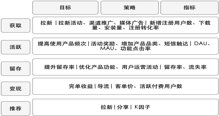 滴滴数据指标体系建设实践 - 图7
