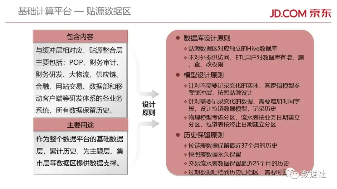 京东金融大数据平台架构(附82页PPT) - 图55
