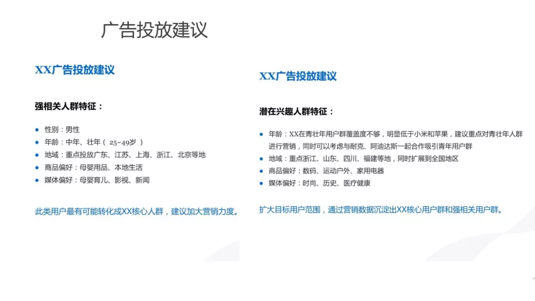 用户画像 - 图57