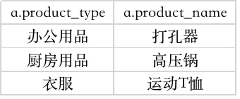 Hive窗口函数进阶指南 - 图14