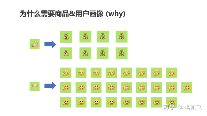 用户画像的技术和方法论 - 图20