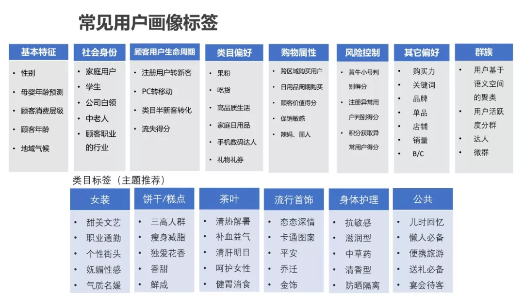 用户画像 - 图32