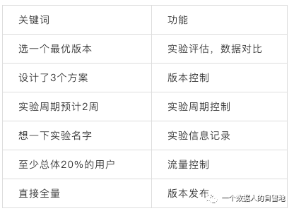 数据应用系列-ab测试 - 图20