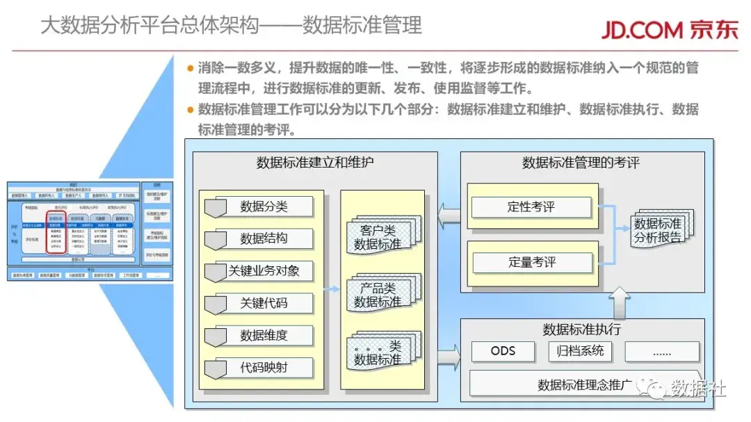 京东金融大数据平台架构(附82页PPT) - 图30