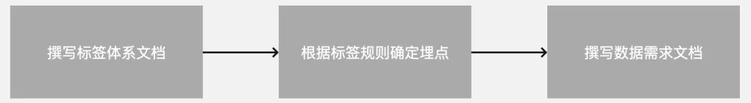 一文从0到1掌握用户画像知识体系 - 图10