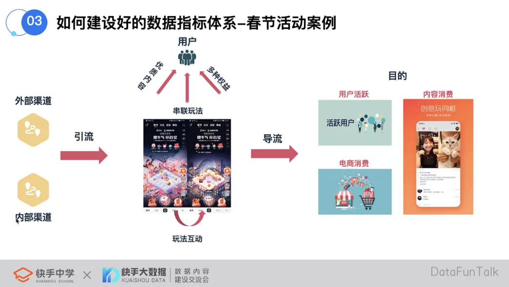 快手如何搭建一个好的数据指标体系？ - 图9