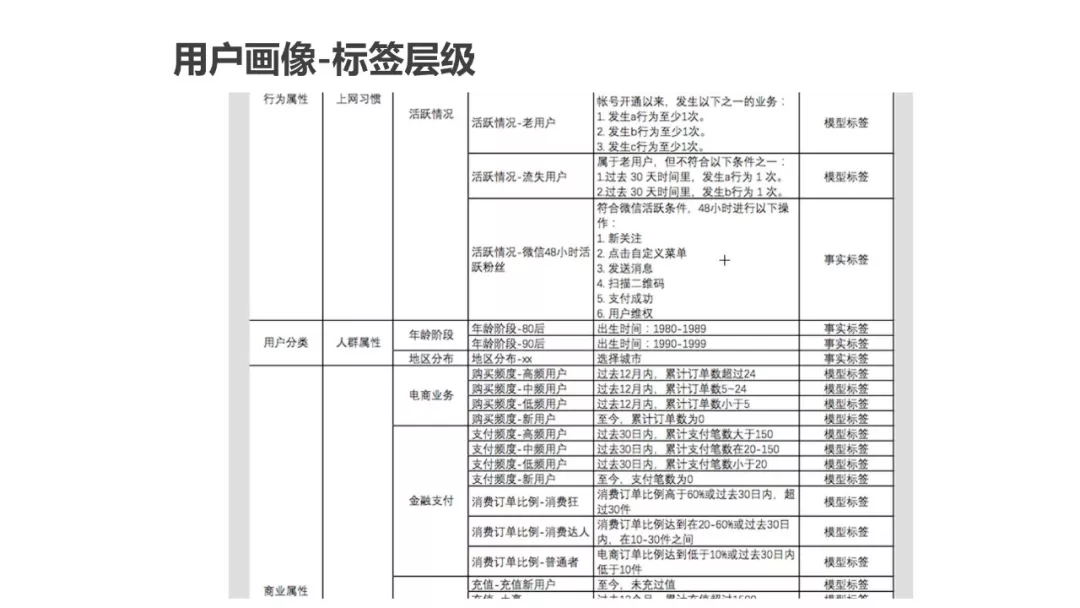 用户画像 - 图30