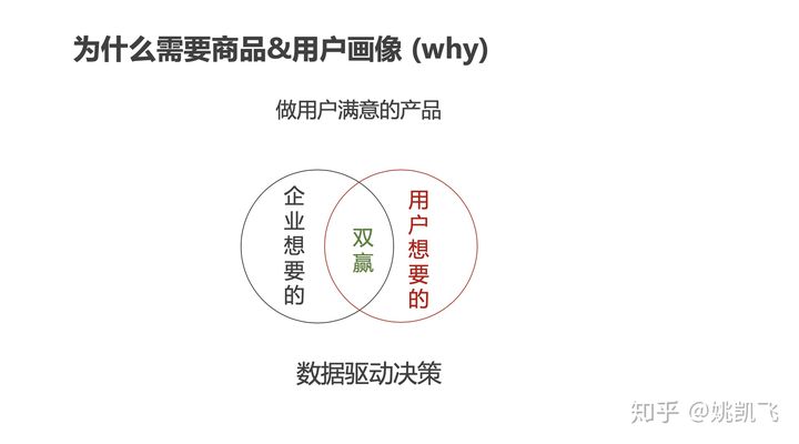 用户画像的技术和方法论 - 图21