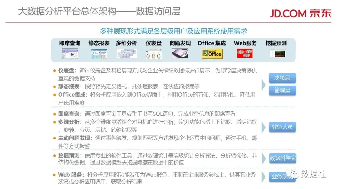 京东金融大数据平台架构(附82页PPT) - 图26