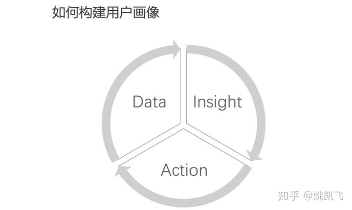 用户画像的技术和方法论 - 图50