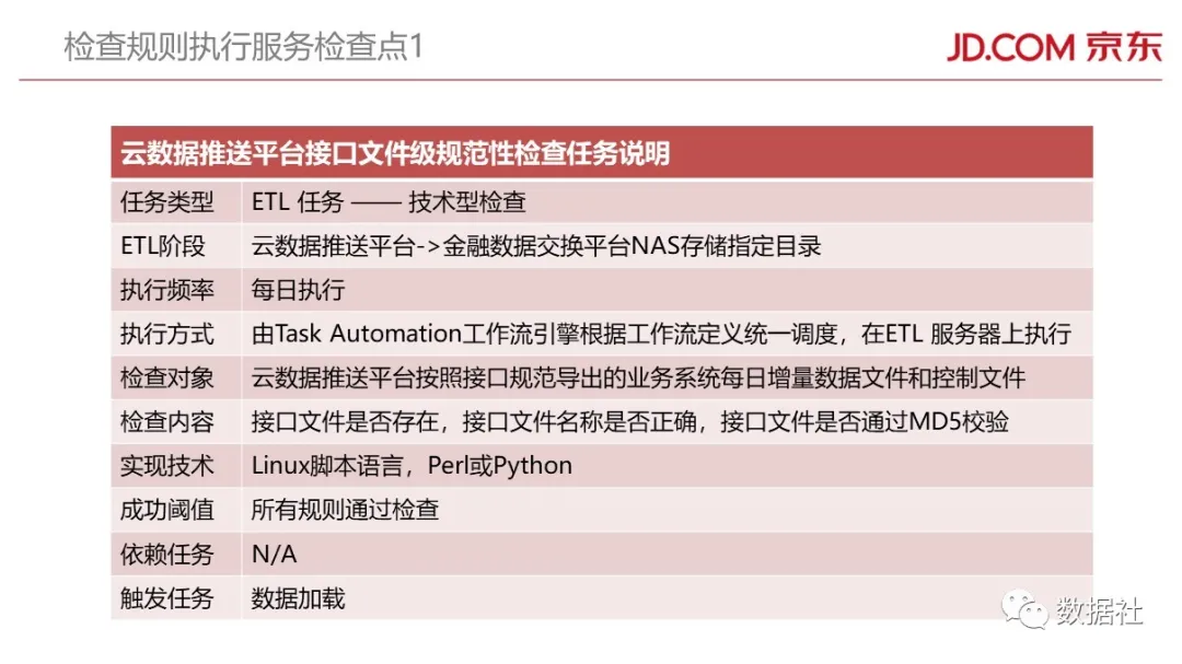 京东金融大数据平台架构(附82页PPT) - 图69