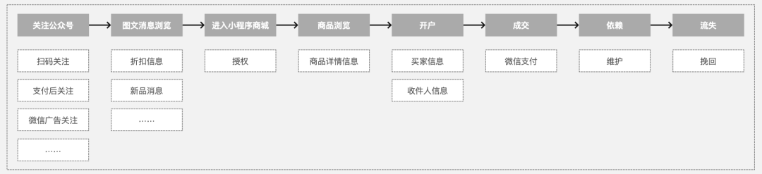 一文从0到1掌握用户画像知识体系 - 图6