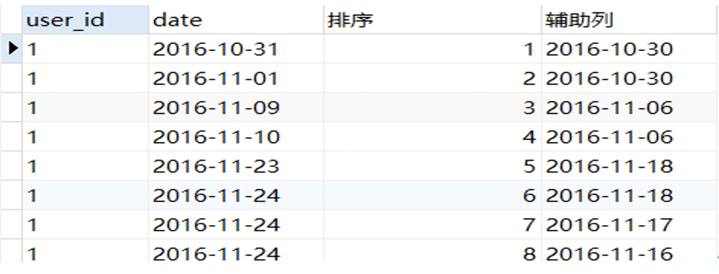一文搞定数分面试必考题之：窗口函数 - 图25