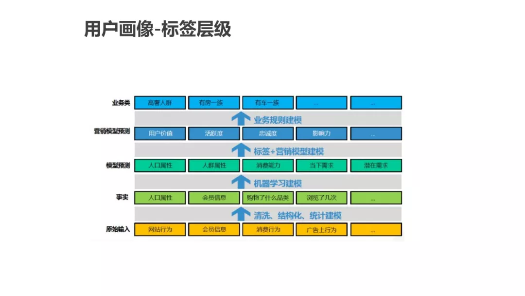 用户画像 - 图29