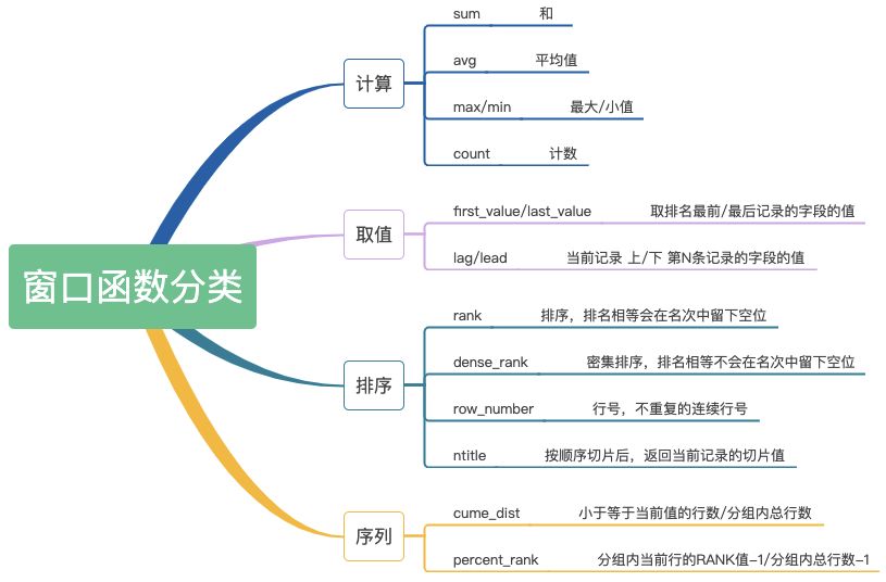 Hive窗口函数进阶指南 - 图10