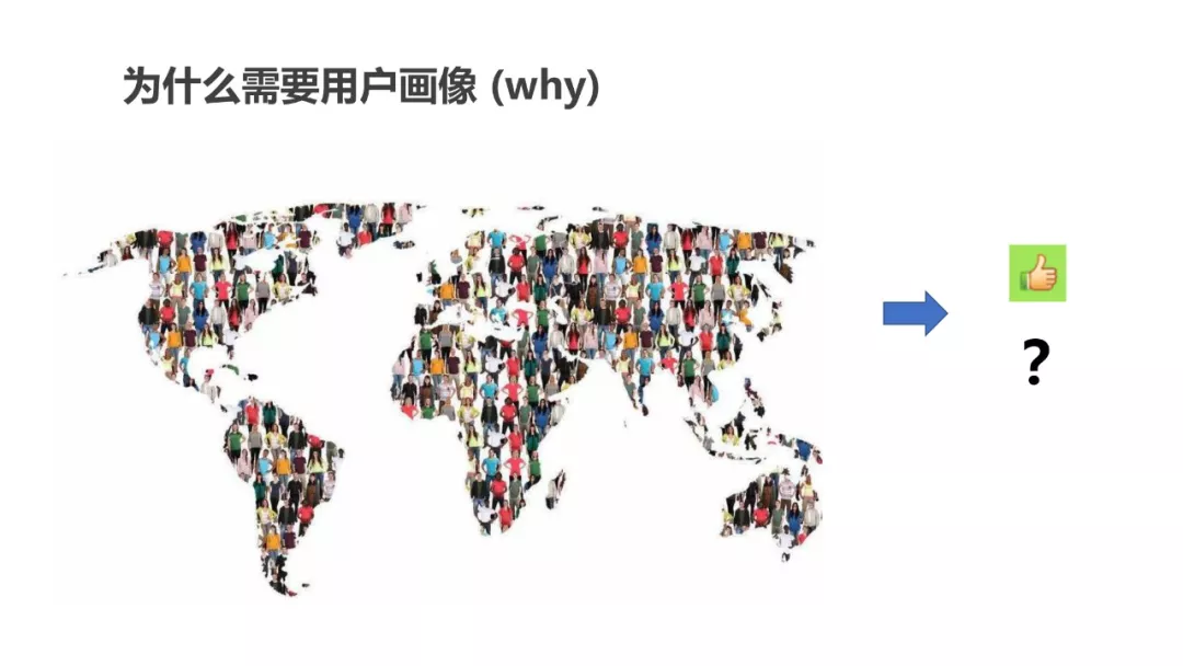 用户画像 - 图15