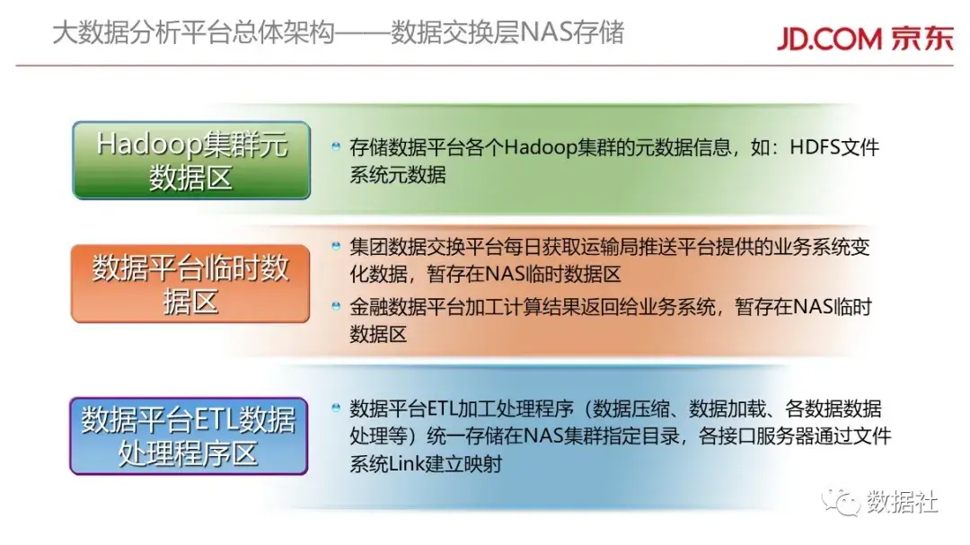 京东金融大数据平台架构(附82页PPT) - 图10