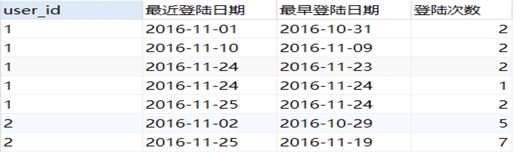 一文搞定数分面试必考题之：窗口函数 - 图27
