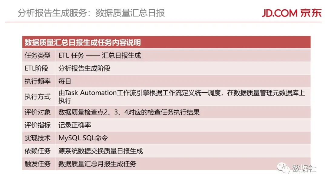 京东金融大数据平台架构(附82页PPT) - 图77