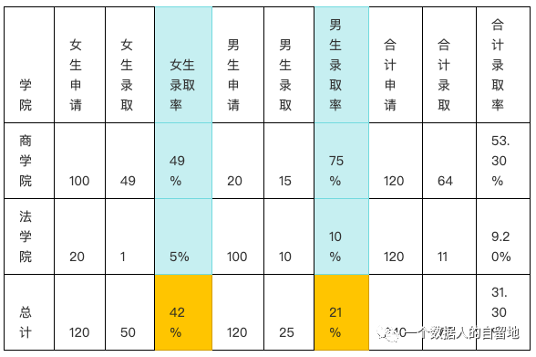 数据应用系列-ab测试 - 图32