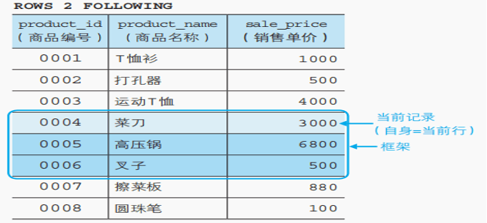 一文搞定数分面试必考题之：窗口函数 - 图19