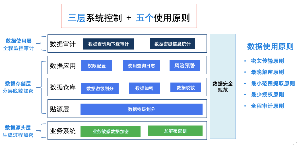 美团酒旅数据治理实践 - 图20