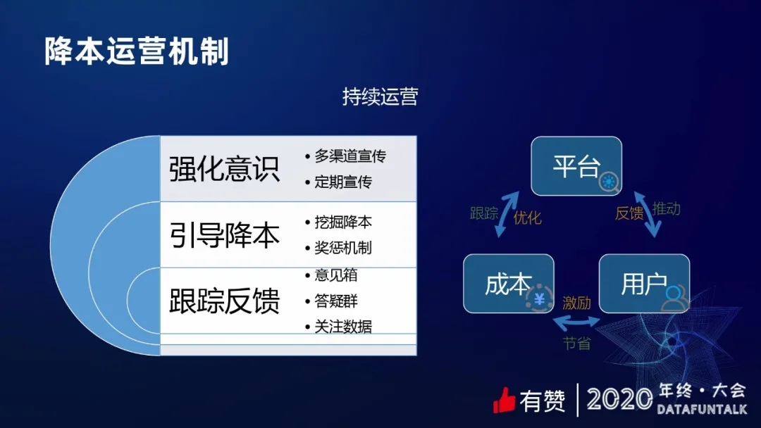 有赞数据治理之提质降本 - 图12